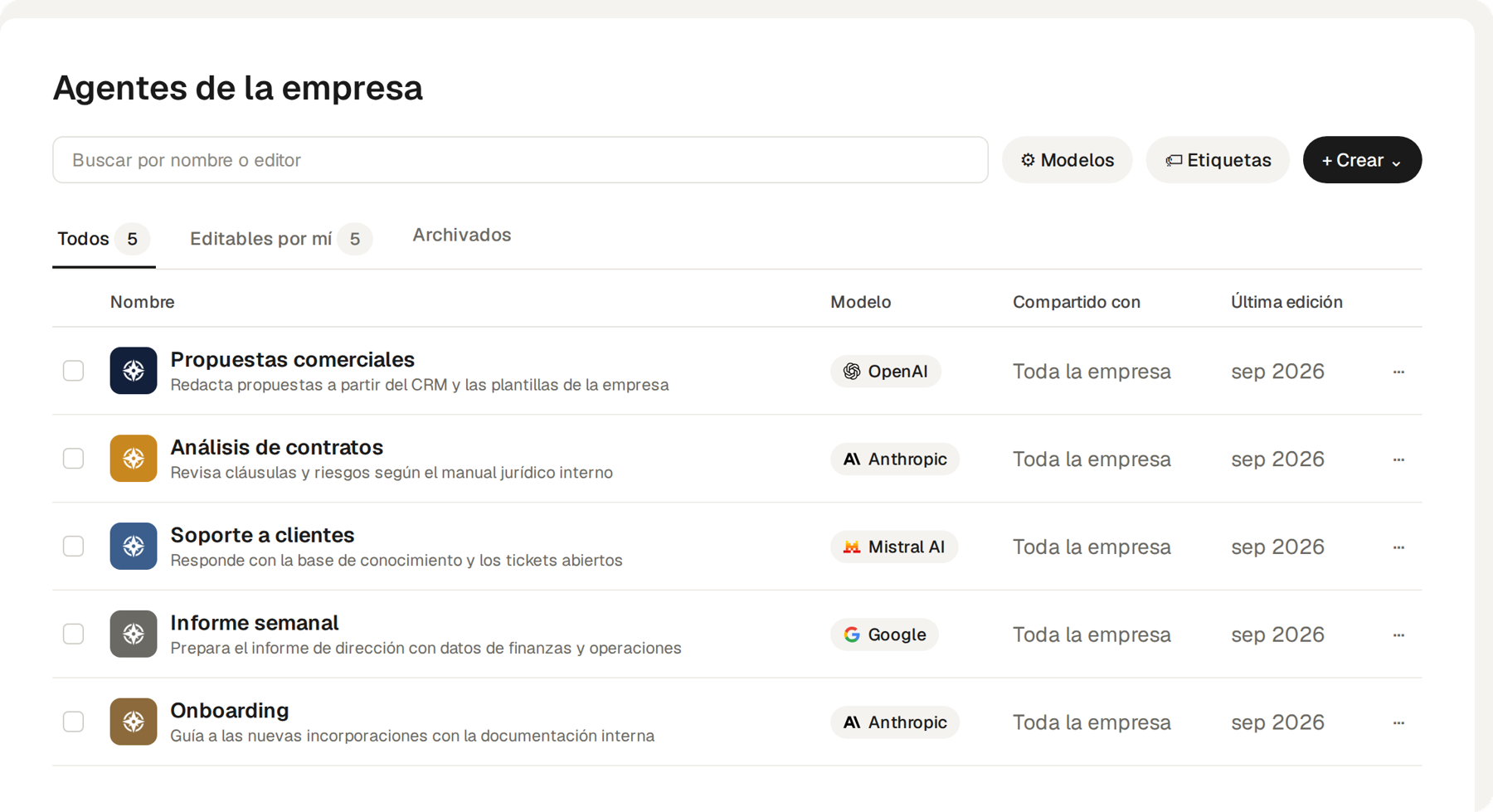 Listado de agentes de la empresa en Azimut: propuestas comerciales, análisis de contratos, soporte a clientes, informe semanal y onboarding, cada uno con el modelo que usa y compartido con toda la empresa